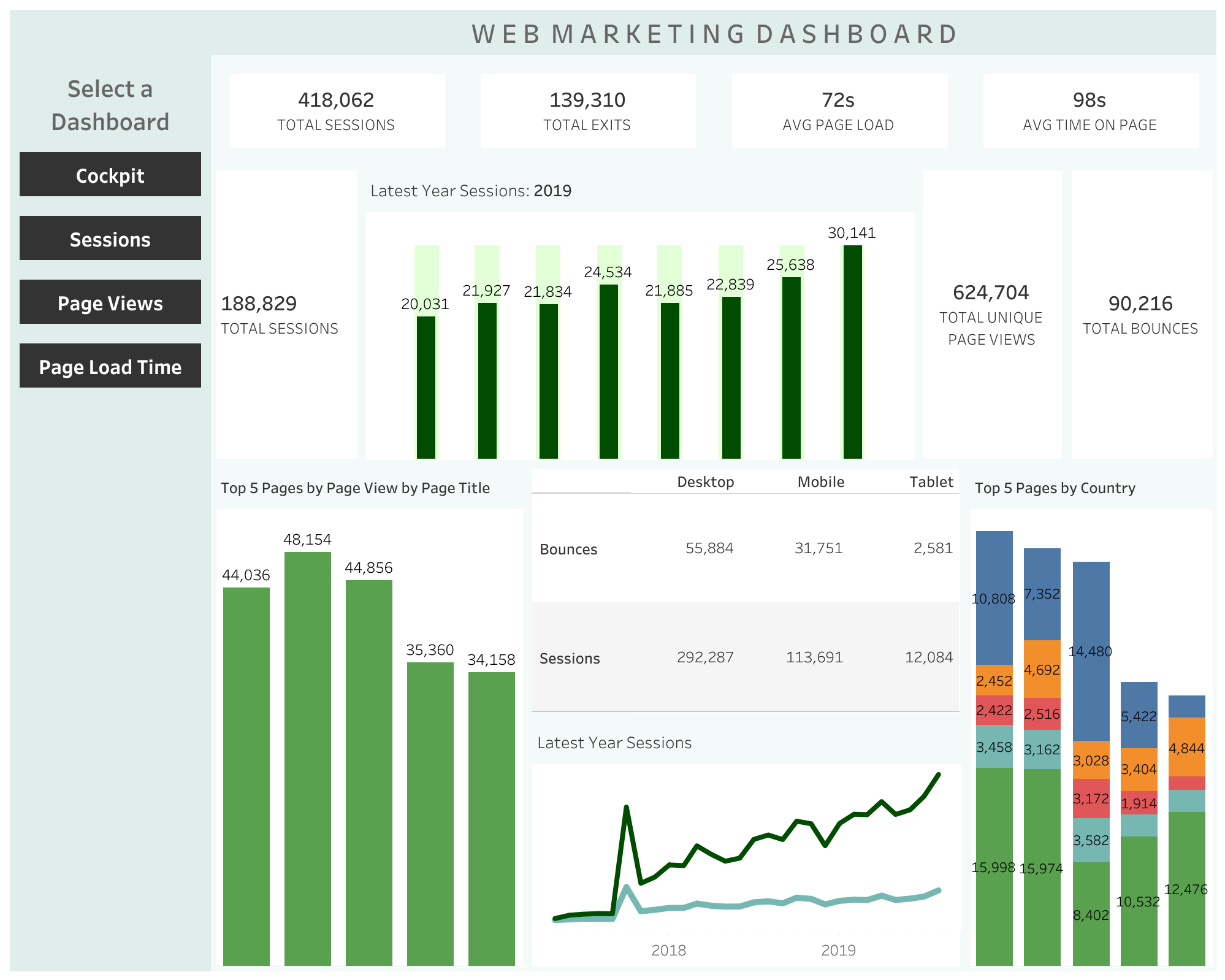 Web Marketing Dashboard Demo